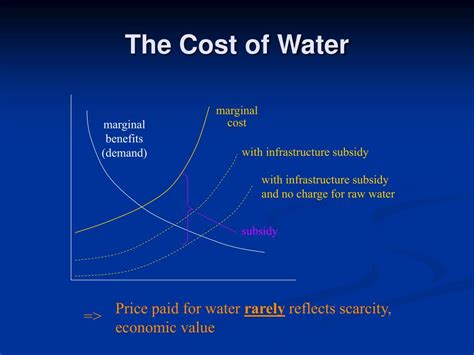 Magic watets prices